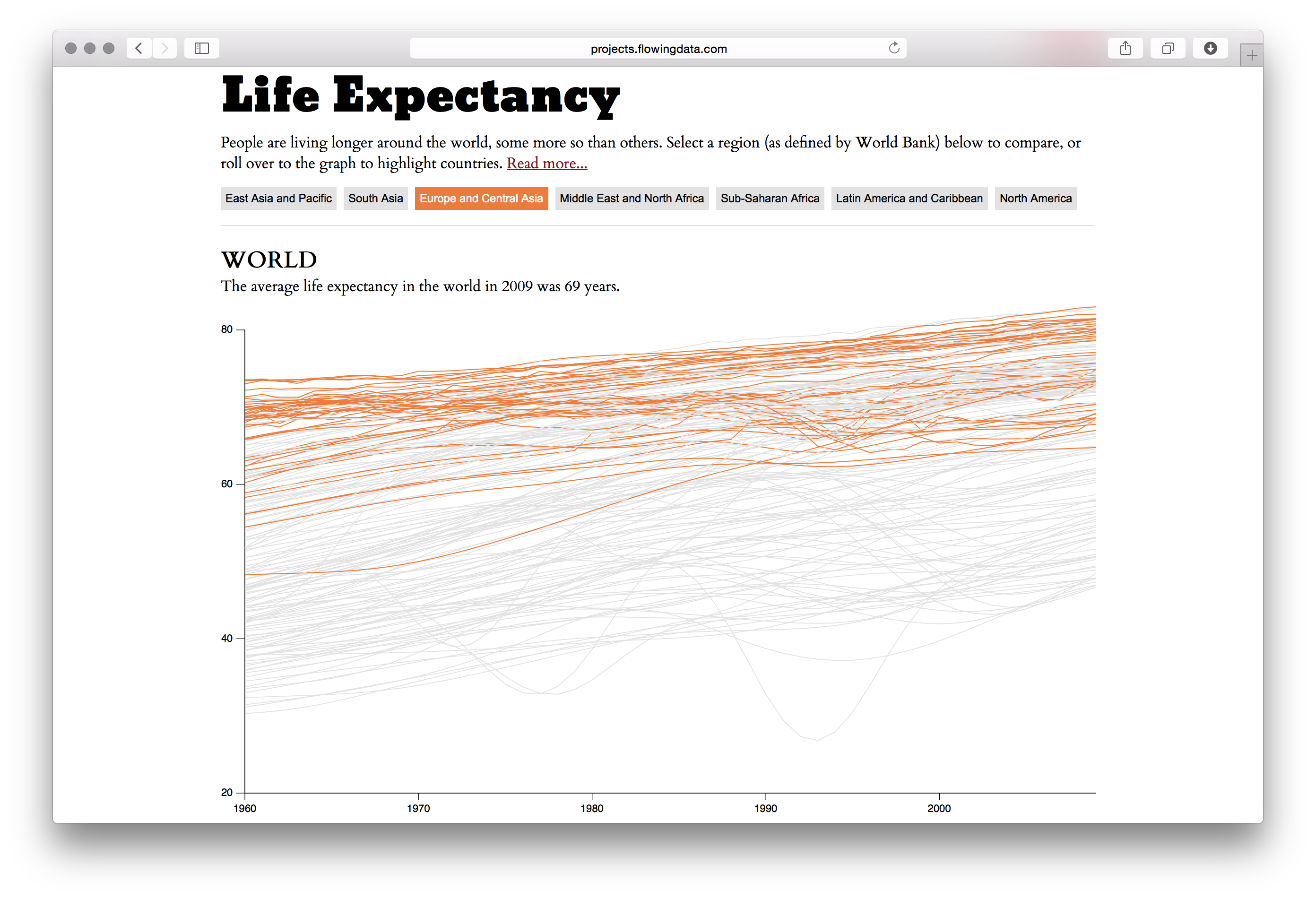 Life Expectancy - Image 11