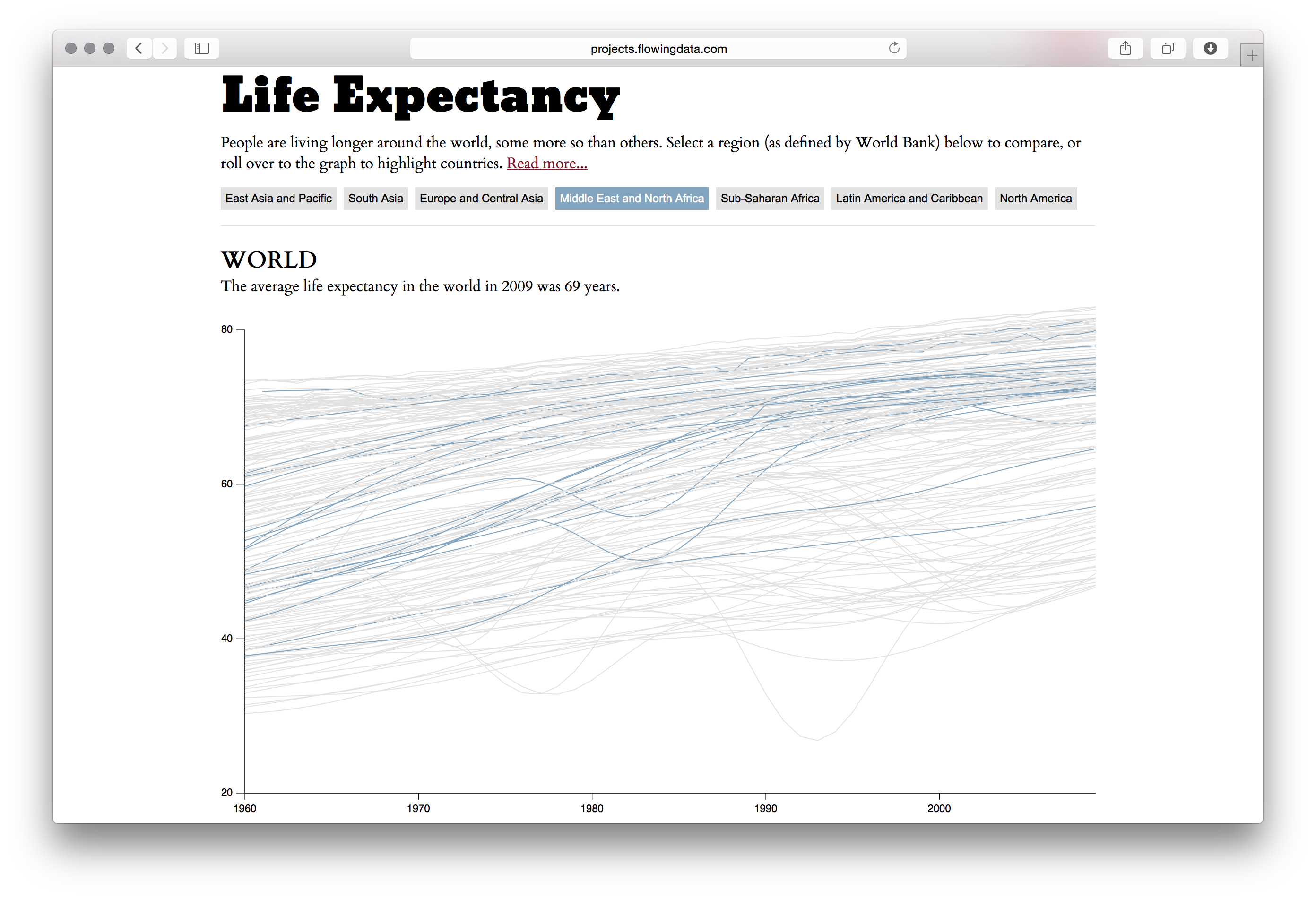 Life Expectancy - Image 12