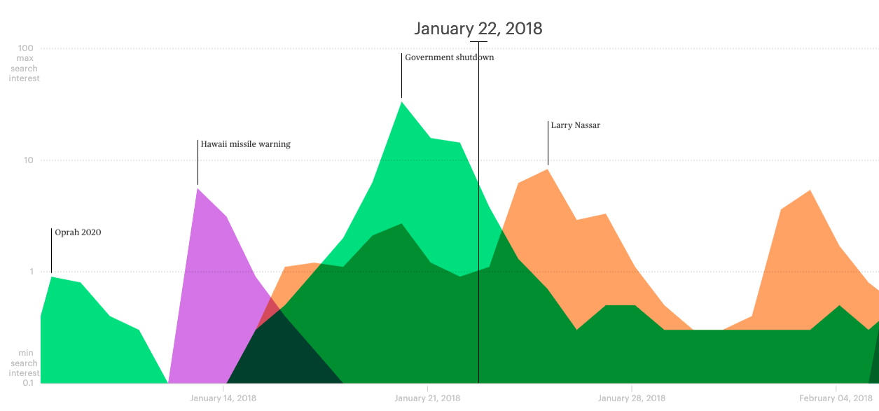 Lifespan of News - Image 2