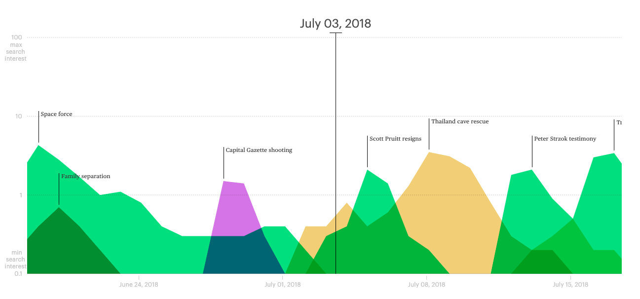 Lifespan of News - Image 3