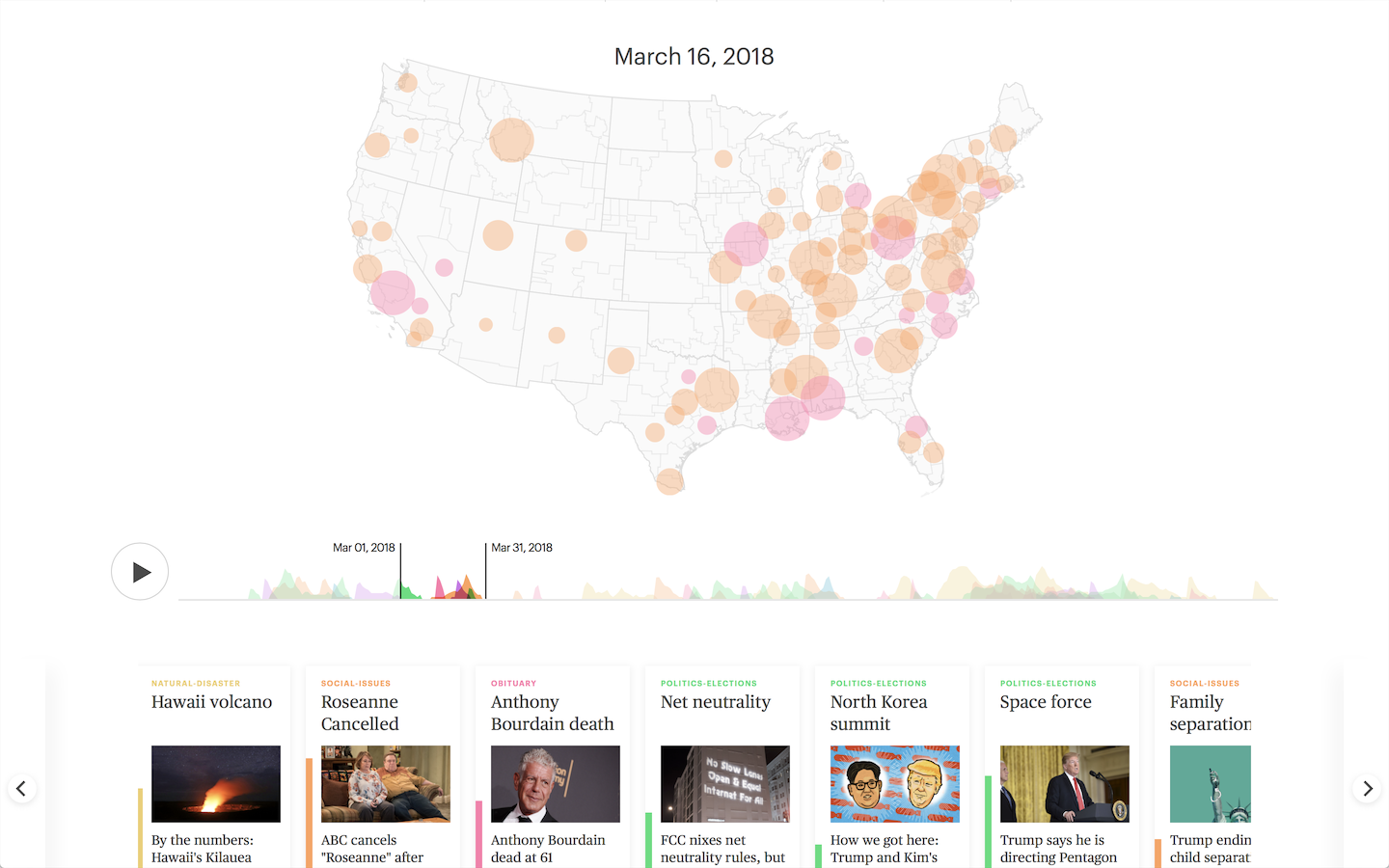 Lifespan of News - Image 6