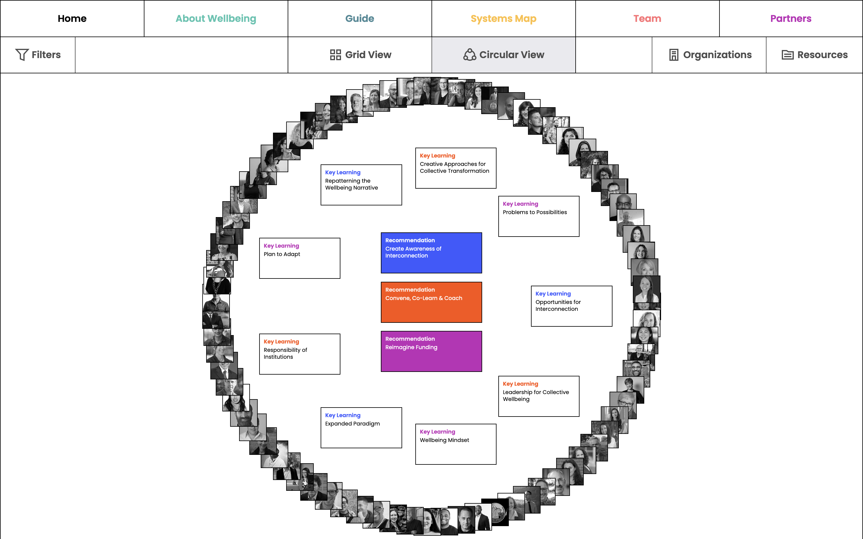 Mapping Collective Wellbeing - Image 2