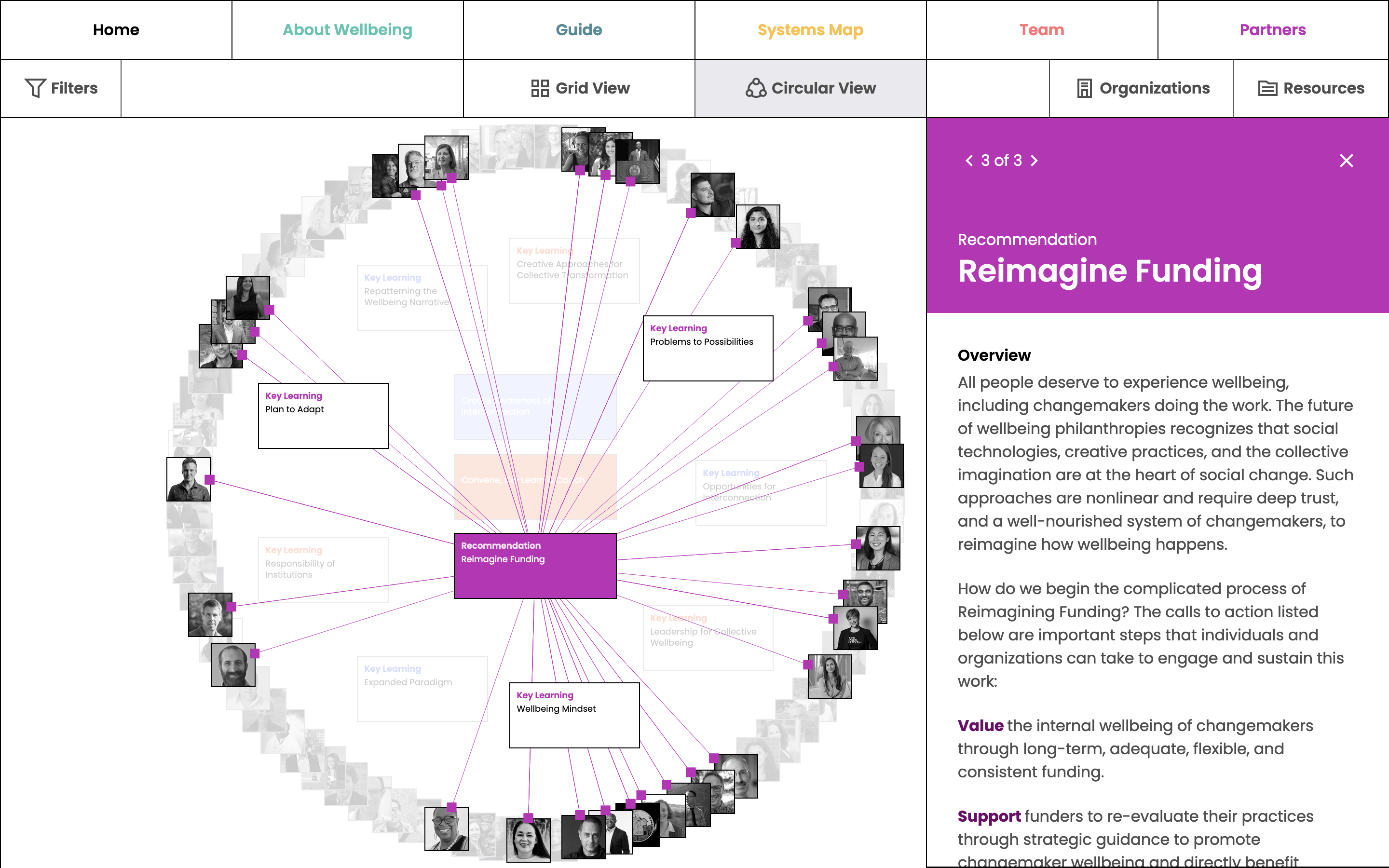 Mapping Collective Wellbeing - Image 3