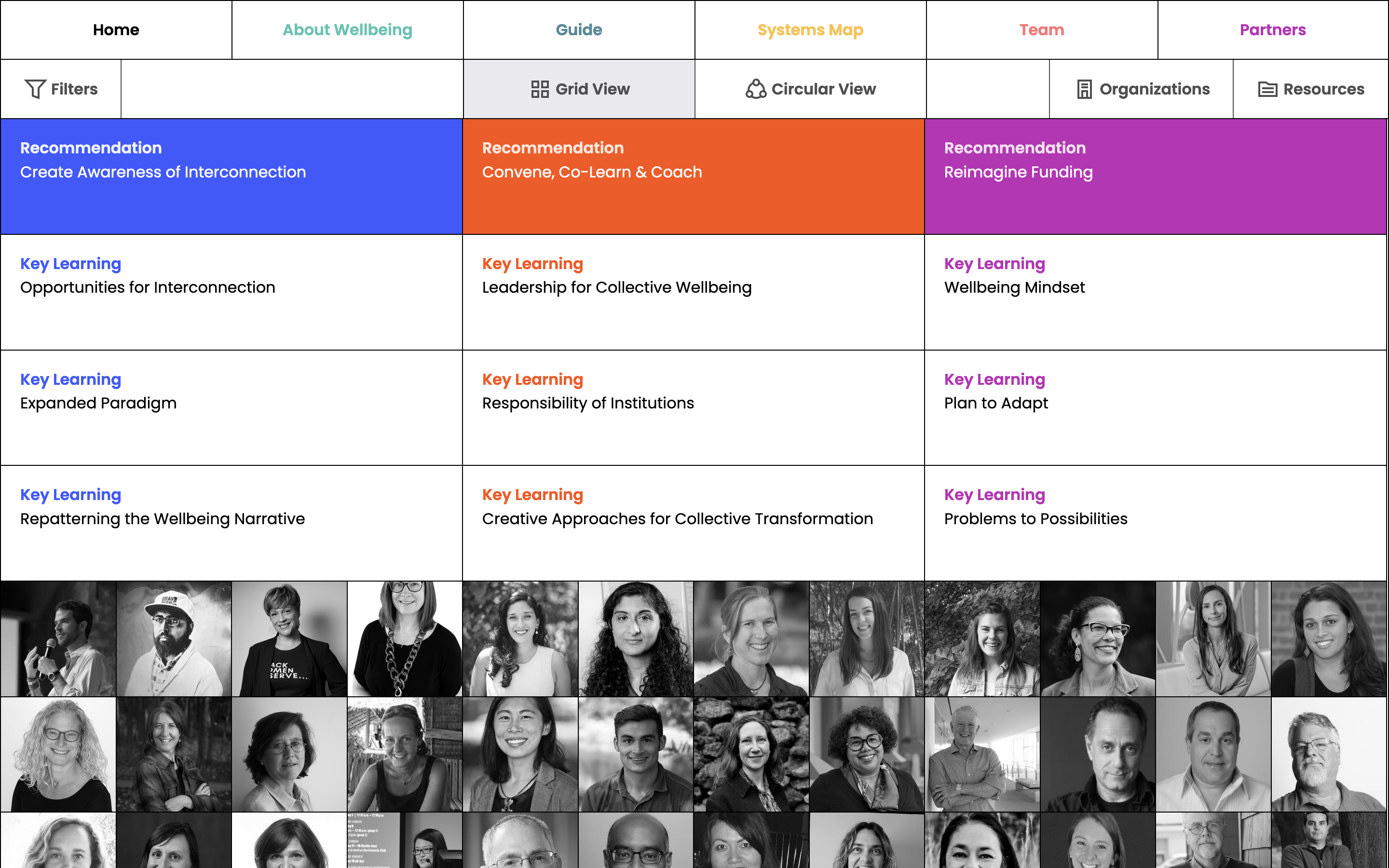 Mapping Collective Wellbeing - Image 4