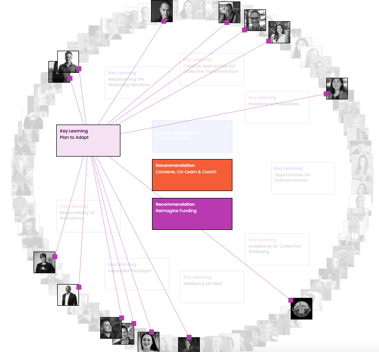 Mapping Collective Wellbeing - Image 7