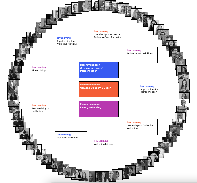 Mapping Collective Wellbeing - Image 8