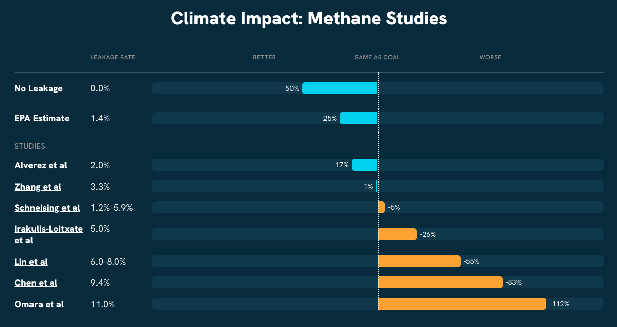 Methane V Coal Microsite