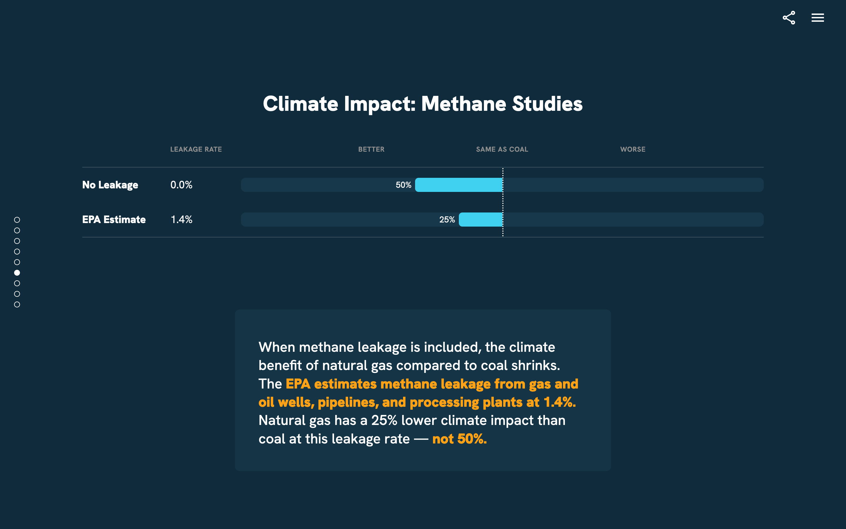 Methane V Coal Microsite - Image 8