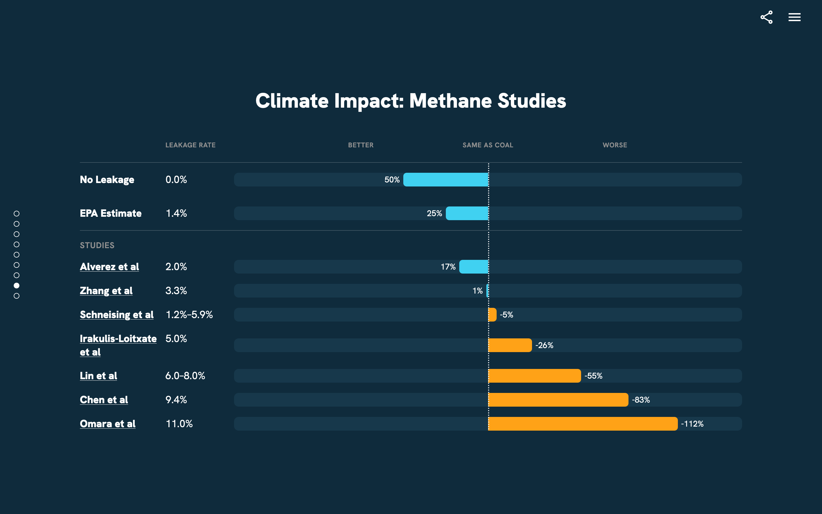Methane V Coal Microsite - Image 10