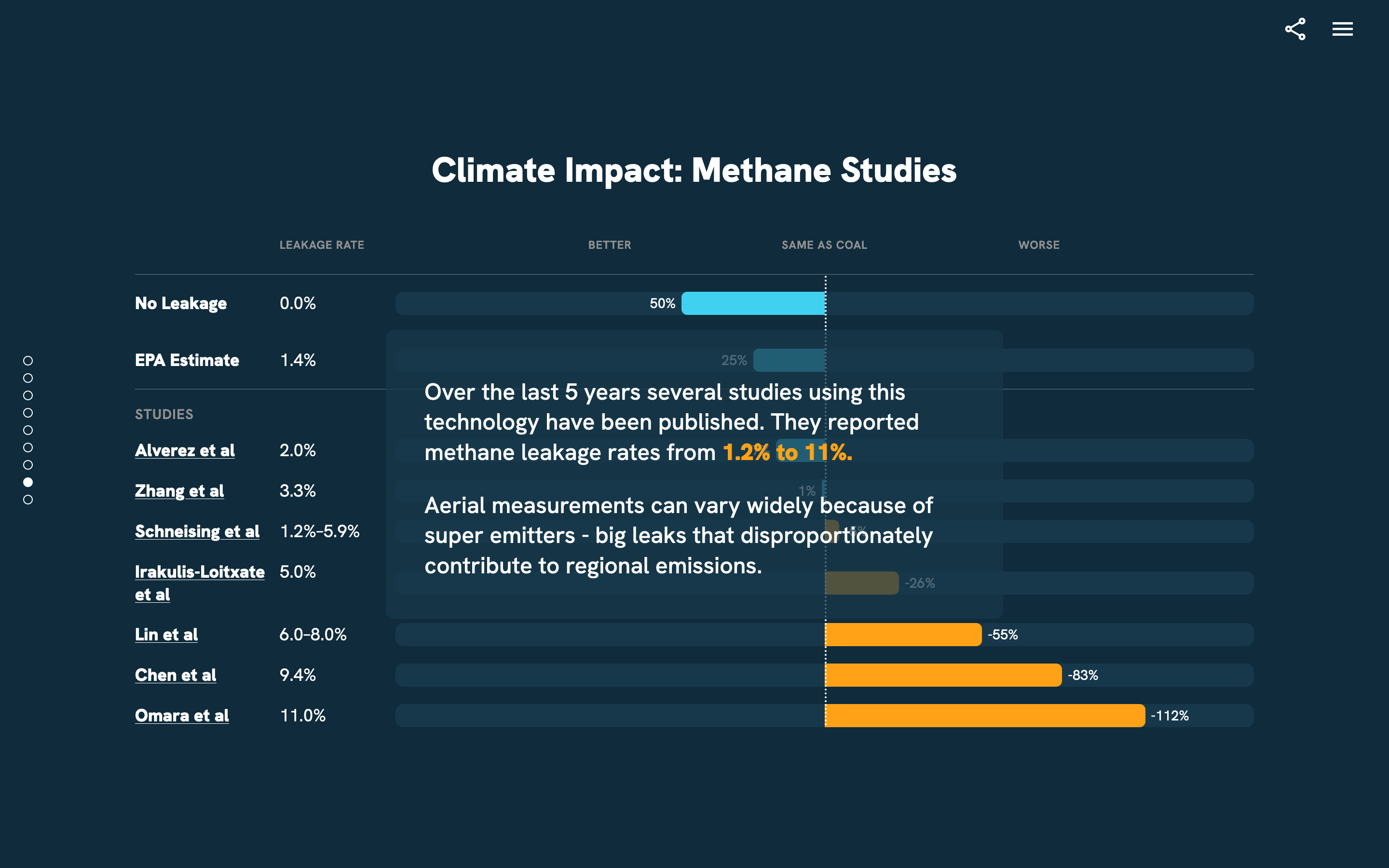 Methane V Coal Microsite - Image 11