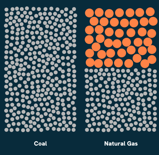 Methane V Coal Microsite - Image 12