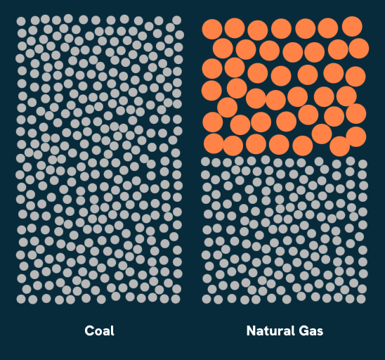 Methane V Coal Microsite - Image 13