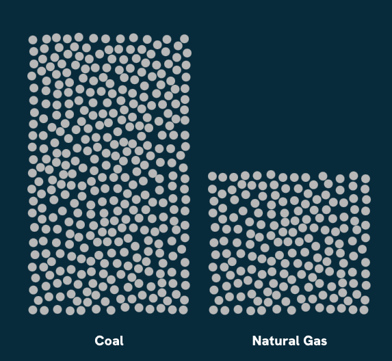 Methane V Coal Microsite - Image 14