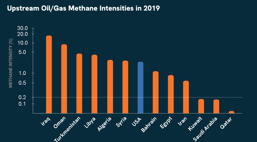 Methane V Coal Microsite - Image 15