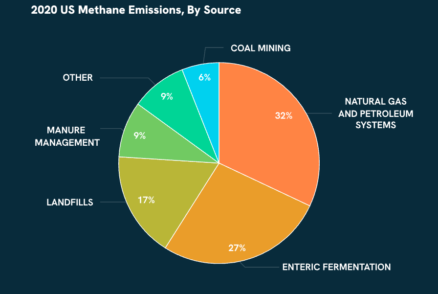 Methane V Coal Microsite - Image 16