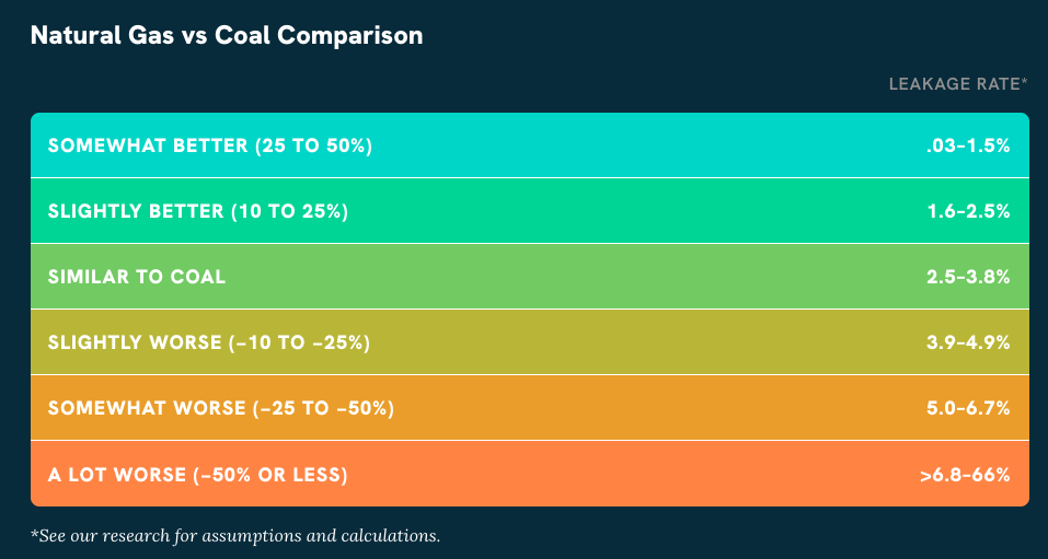Methane V Coal Microsite - Image 18