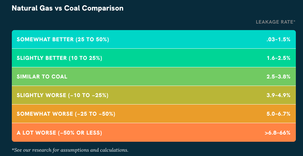 Methane V Coal Microsite - Image 19