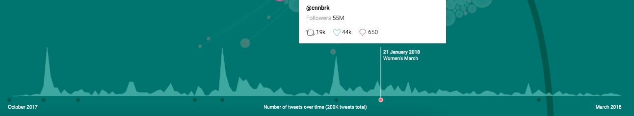 MeToomentum, by Valentina D'efilippo