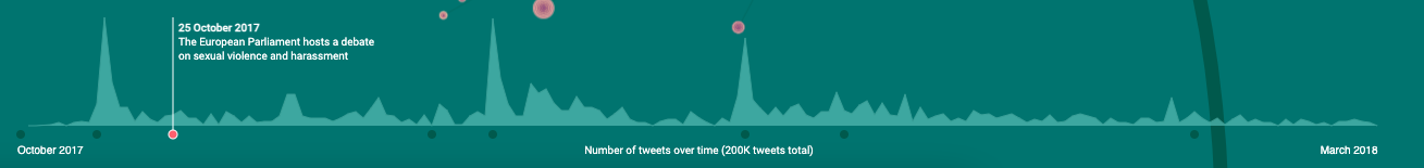 MeToomentum, by Valentina D'efilippo - Image 2