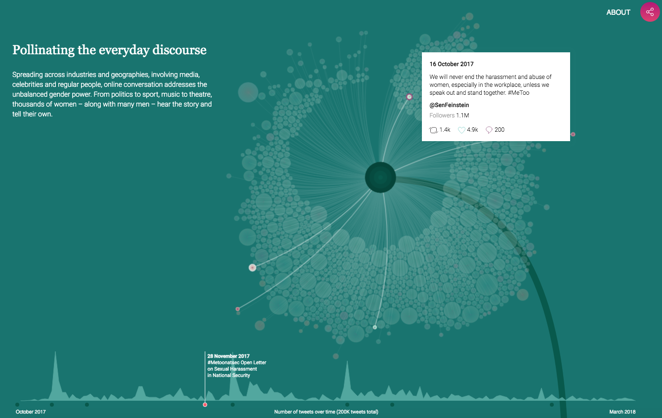 MeToomentum, by Valentina D'efilippo - Image 3