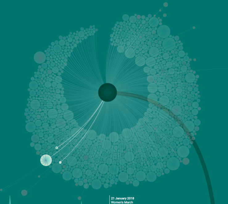 MeToomentum, by Valentina D'efilippo - Image 4