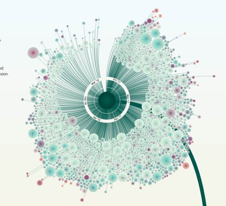 MeToomentum, by Valentina D'efilippo - Image 5