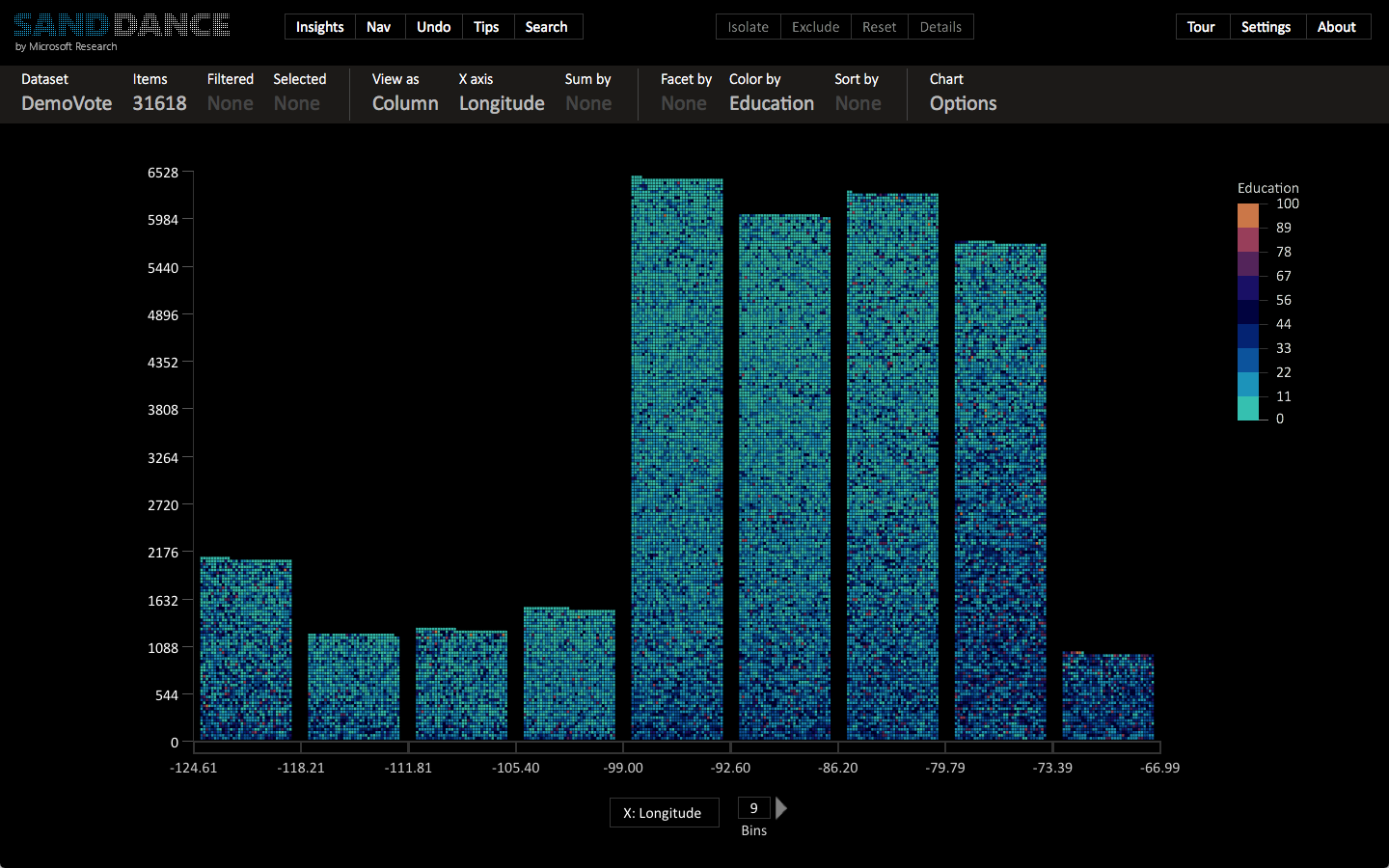 Microsoft Sanddance - Image 6