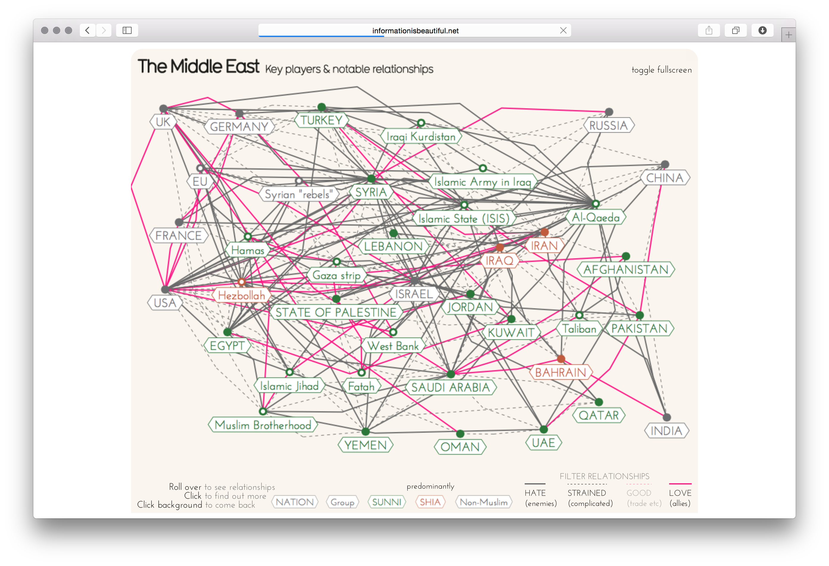 Middle East Explained