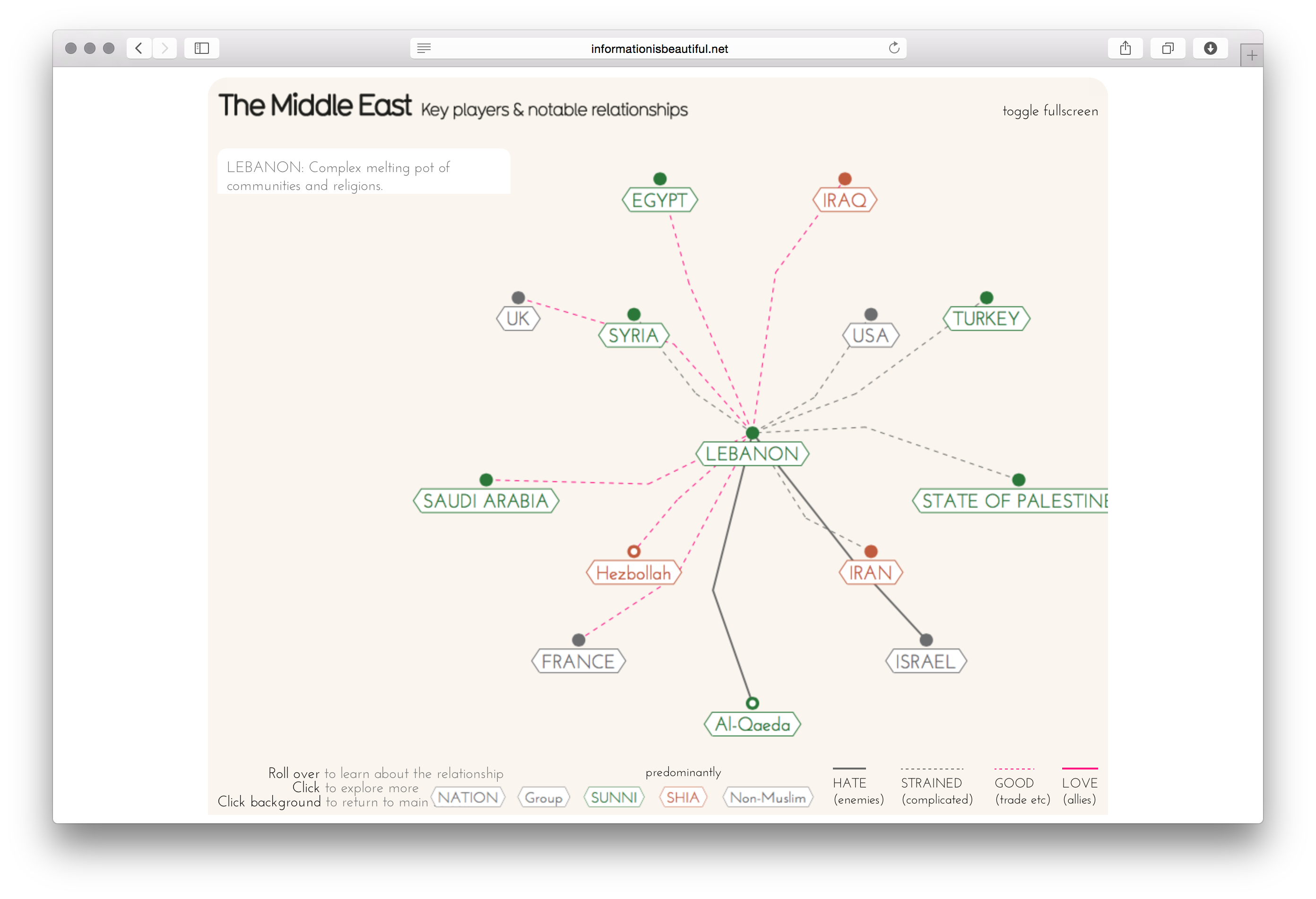 Middle East Explained - Image 2
