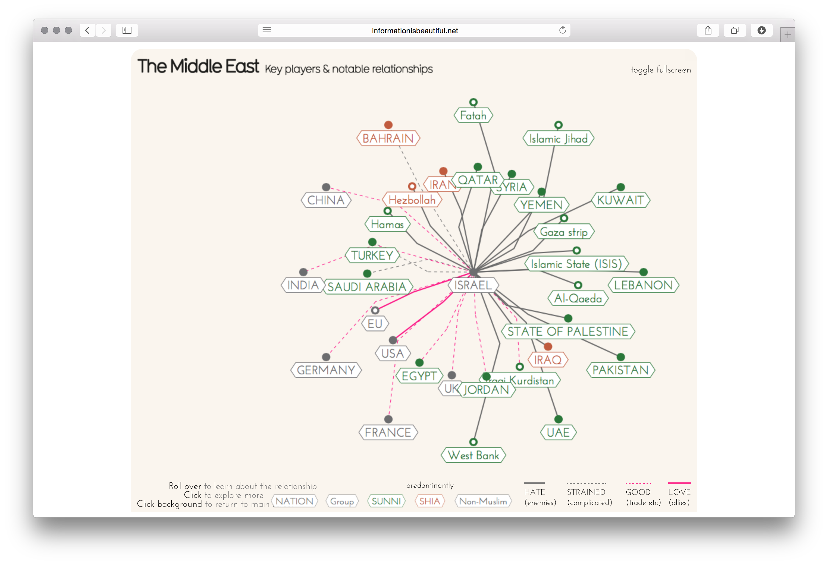 Middle East Explained - Image 3