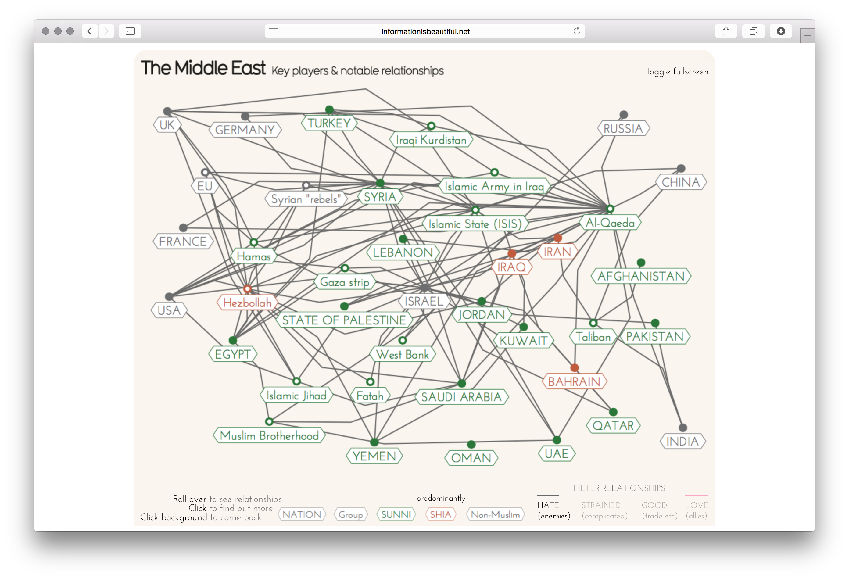 Middle East Explained - Image 5