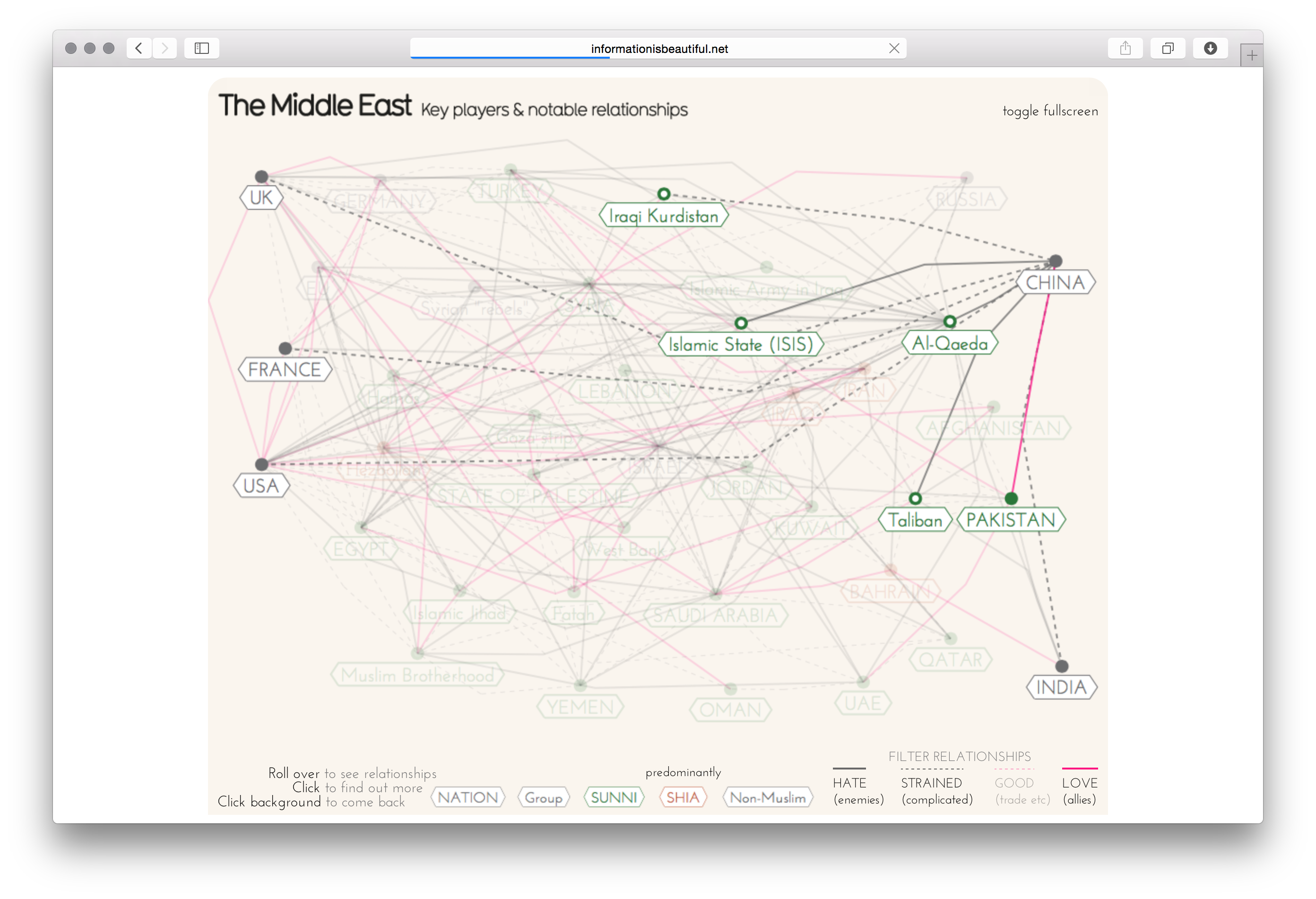 Middle East Explained - Image 6