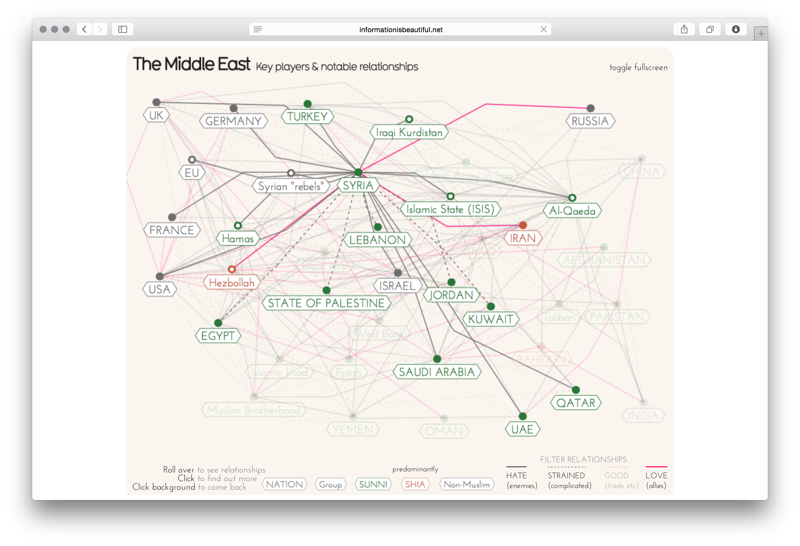 Middle East Explained - Image 7