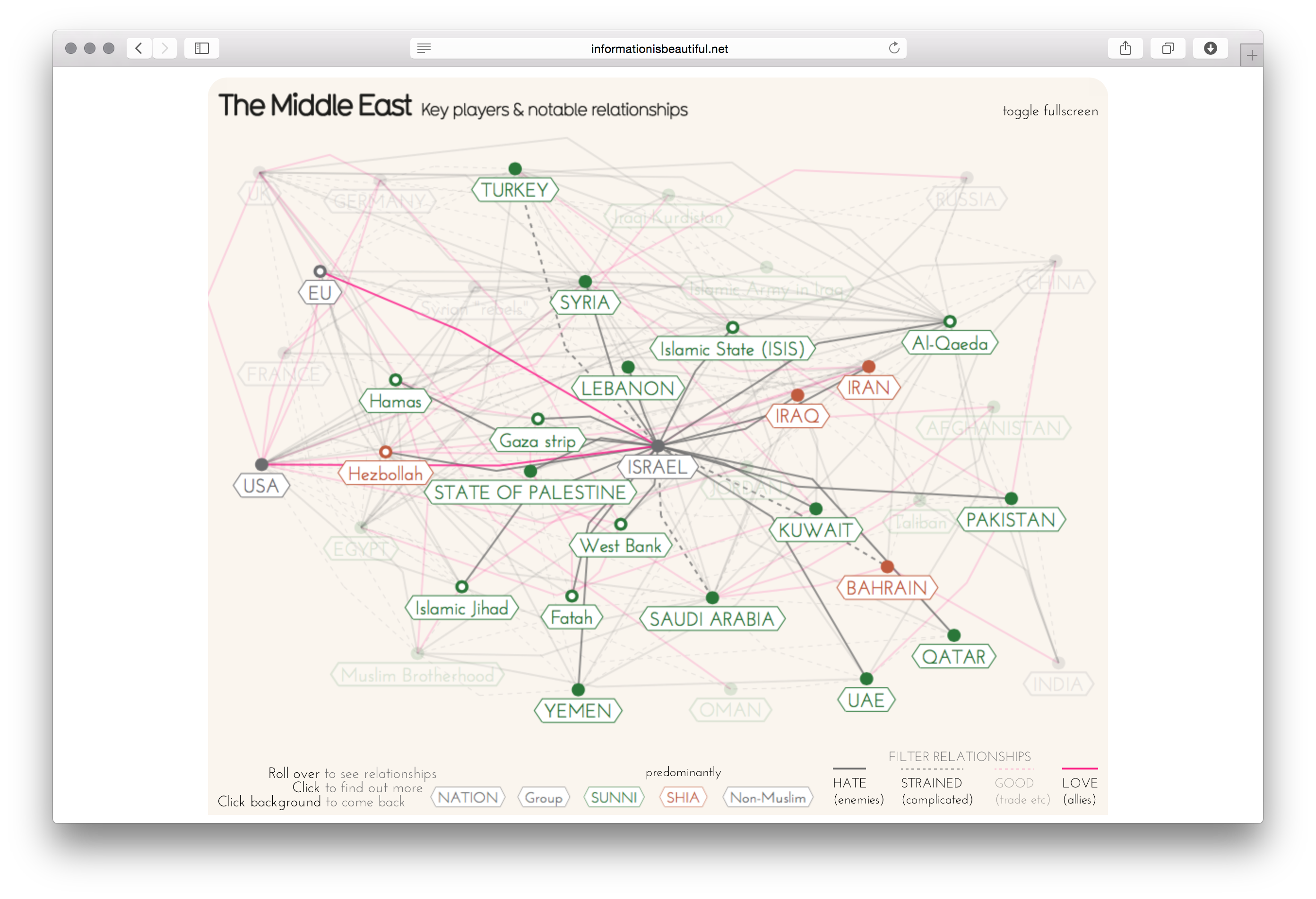 Middle East Explained - Image 8
