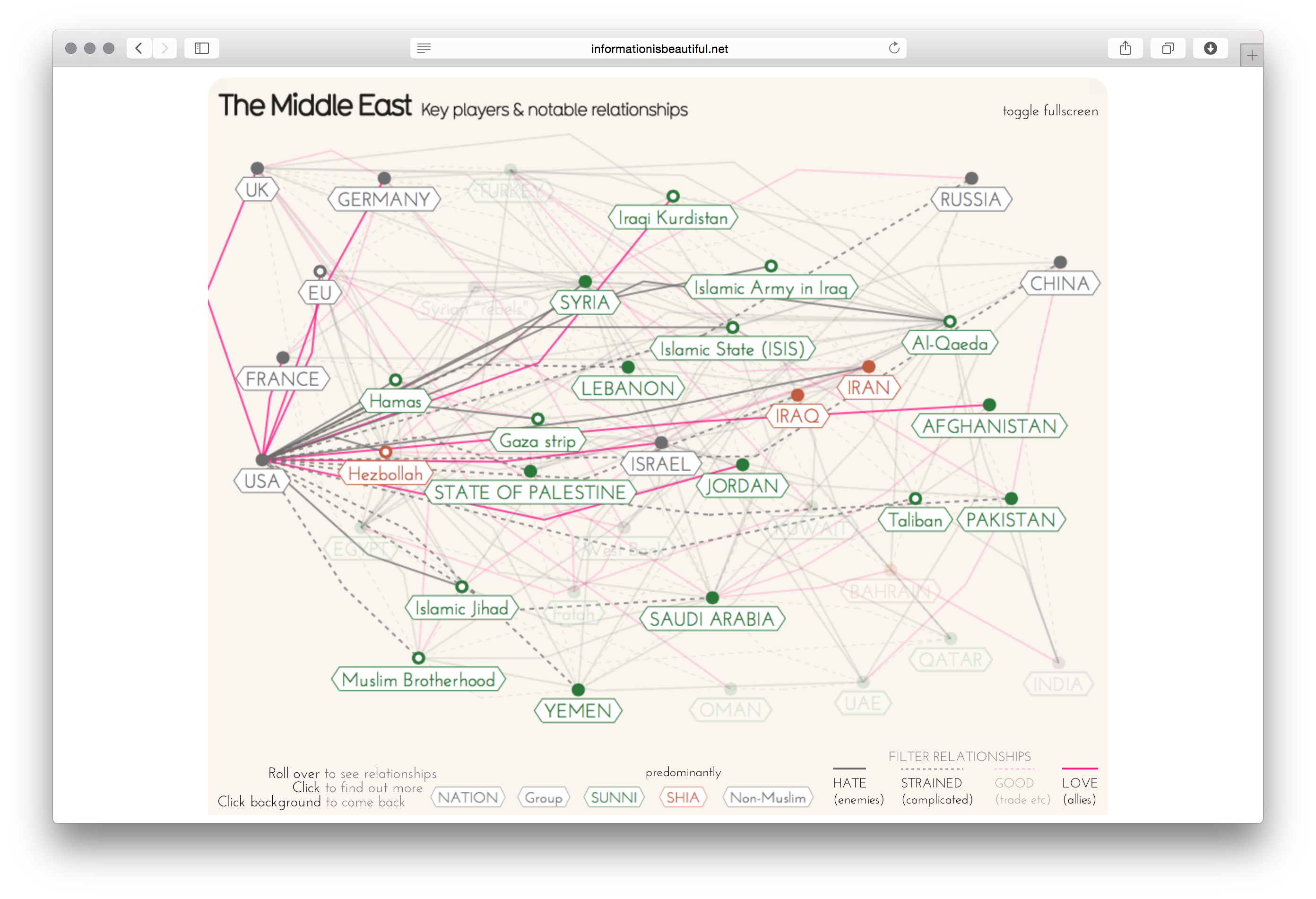 Middle East Explained - Image 9