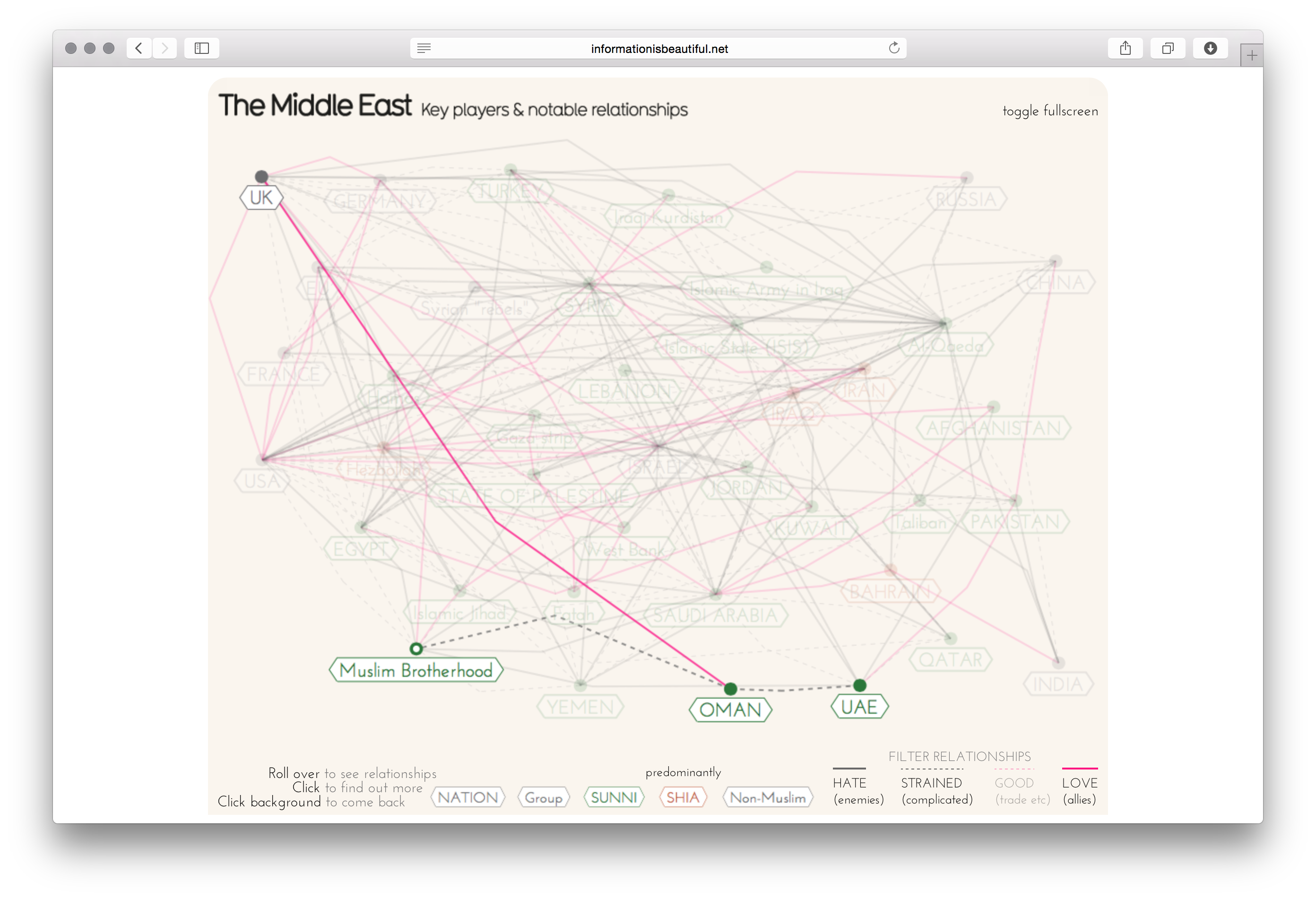 Middle East Explained - Image 10