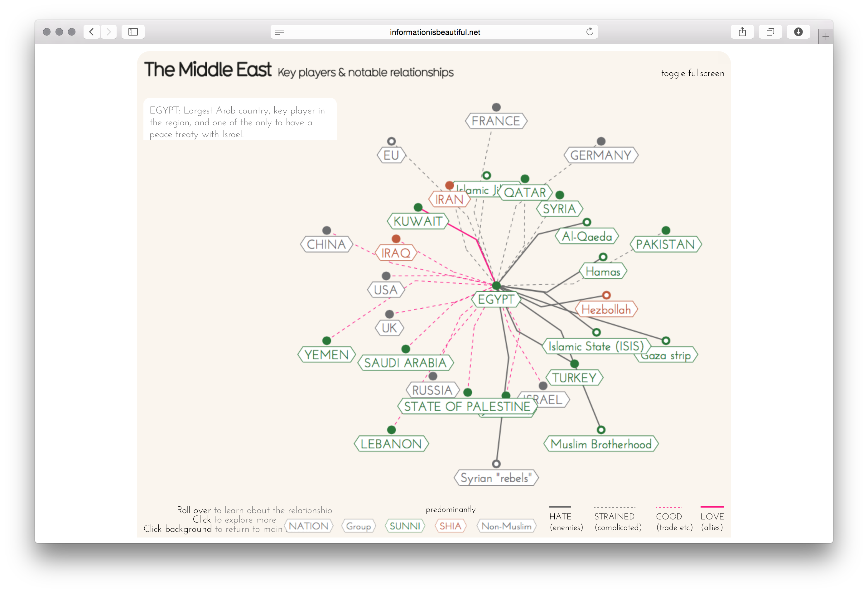 Middle East Explained - Image 13