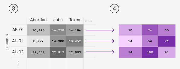 Midterm Elections 2022: the Issues That Matter to Americans - Image 4