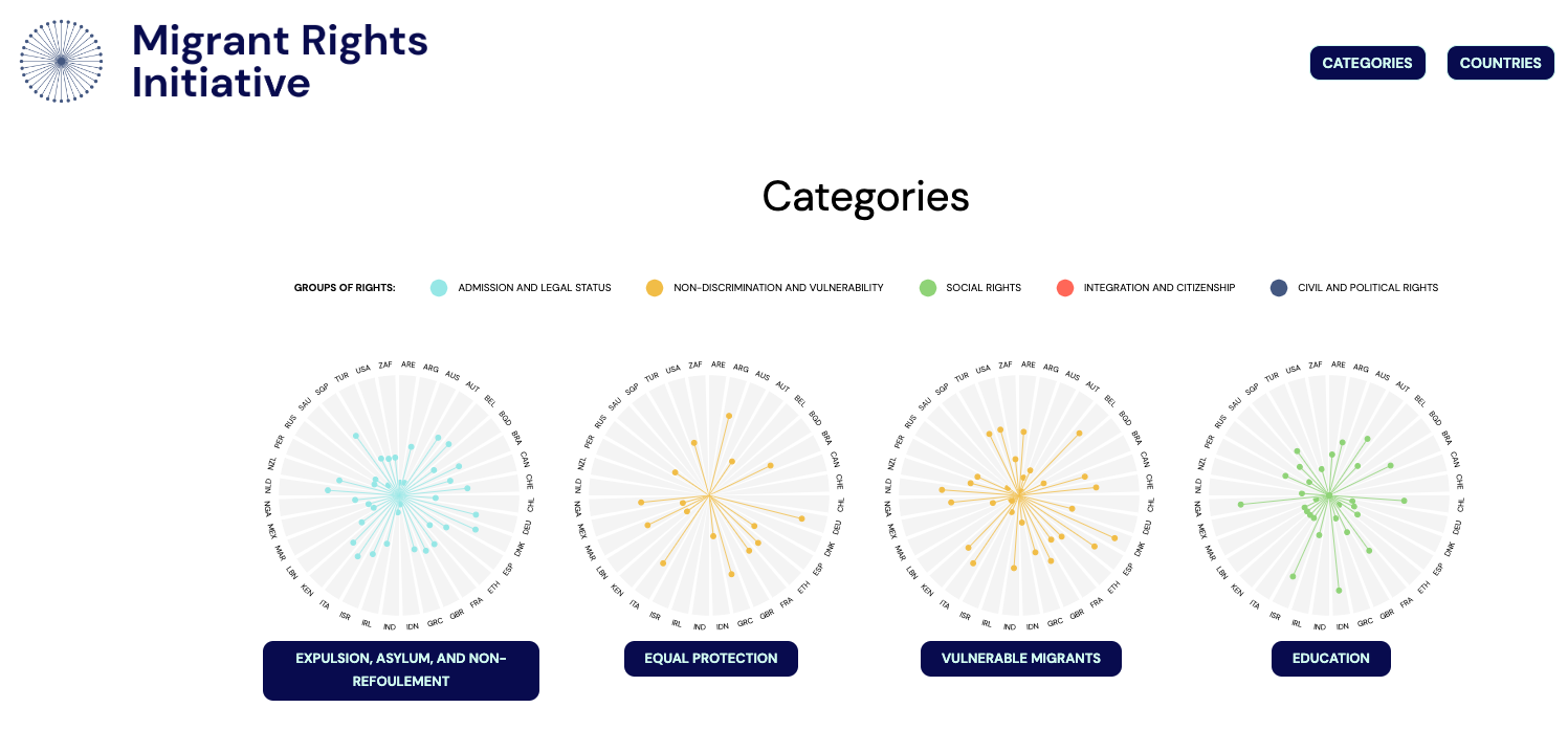 Migrants Rights Initiative