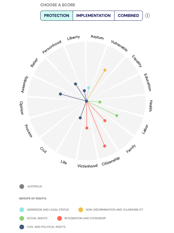 Migrants Rights Initiative - Image 2