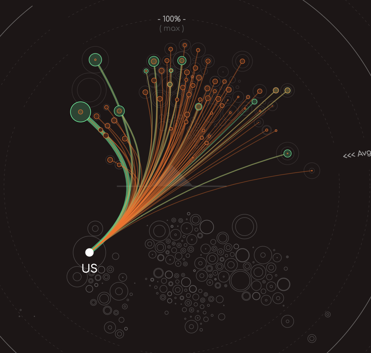 Migration between Search and Reality