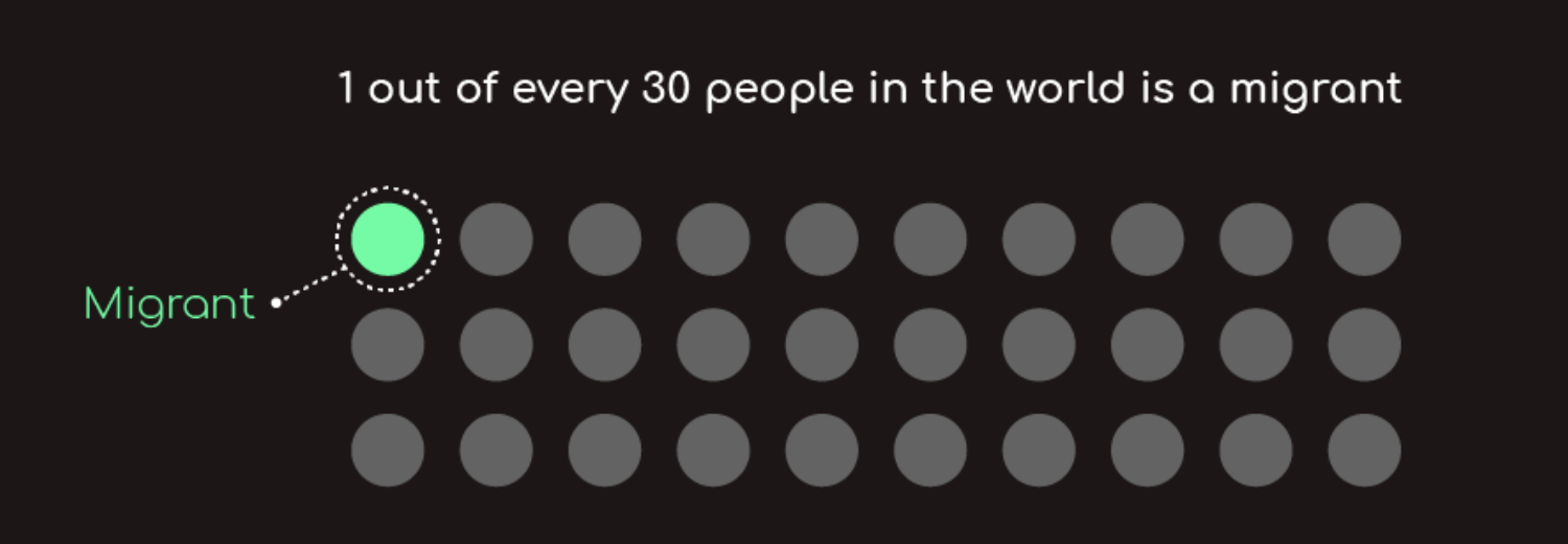 Migration between Search and Reality - Image 2