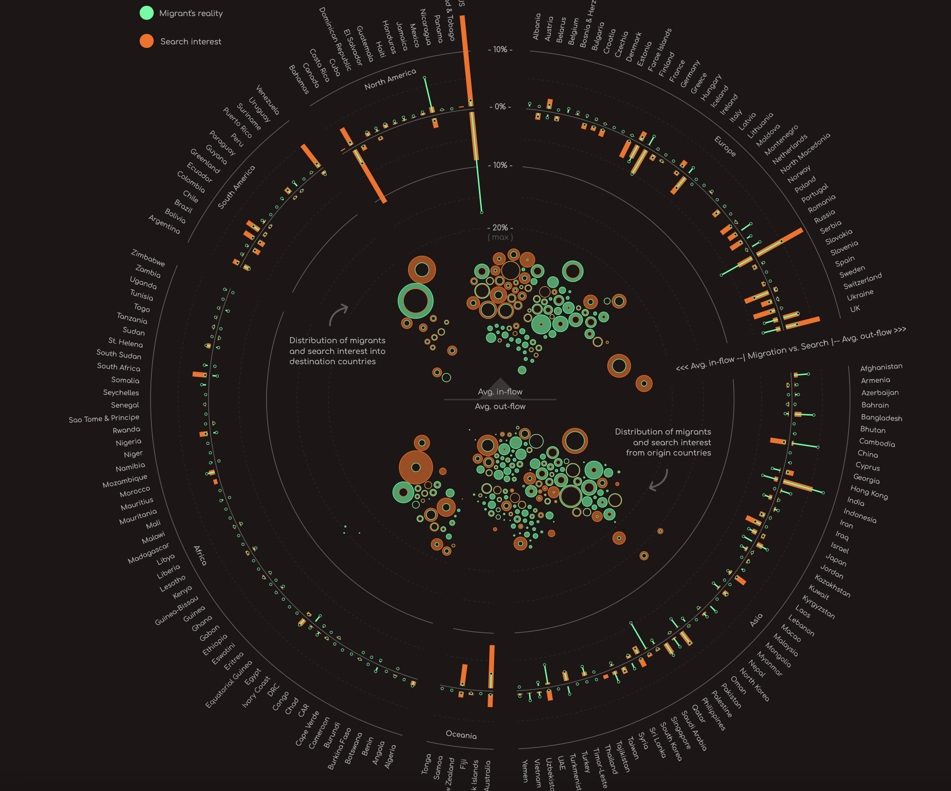 Migration between Search and Reality - Image 4