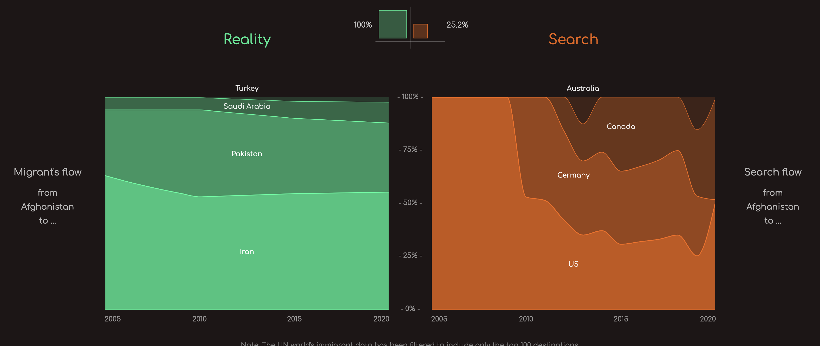 Migration between Search and Reality - Image 5