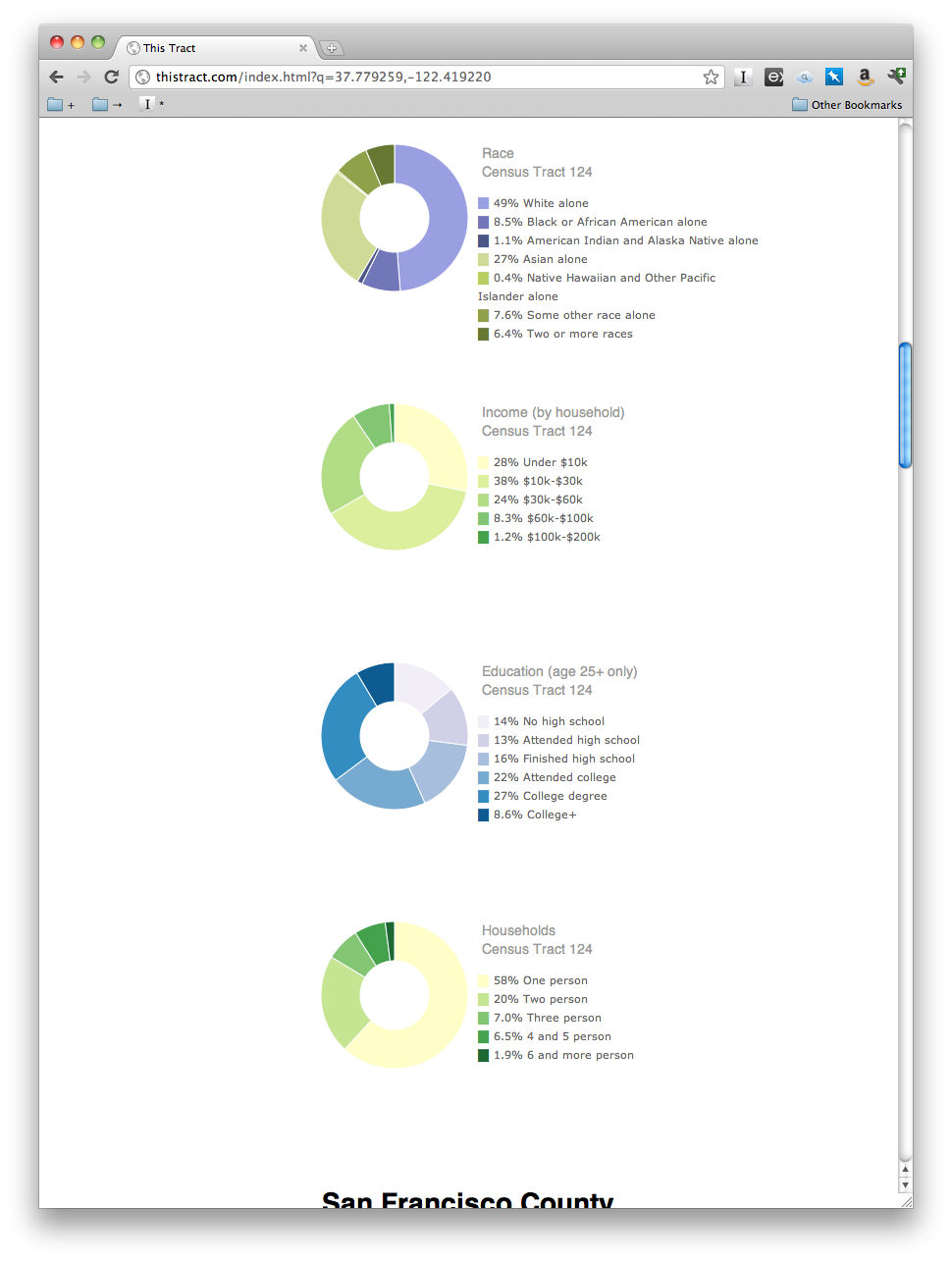 Migurski This Tract - Image 3