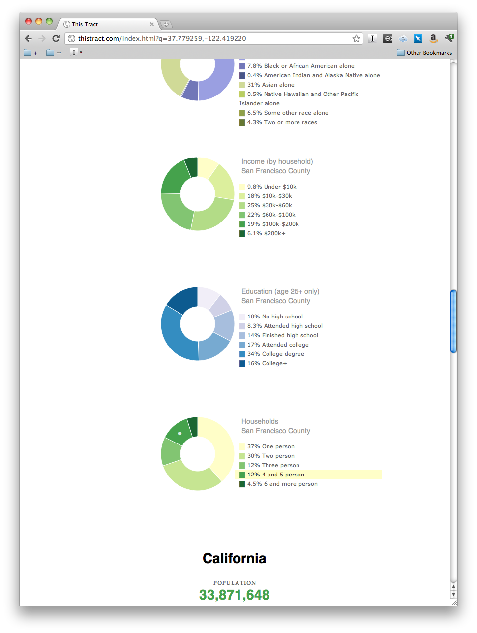 Migurski This Tract - Image 5