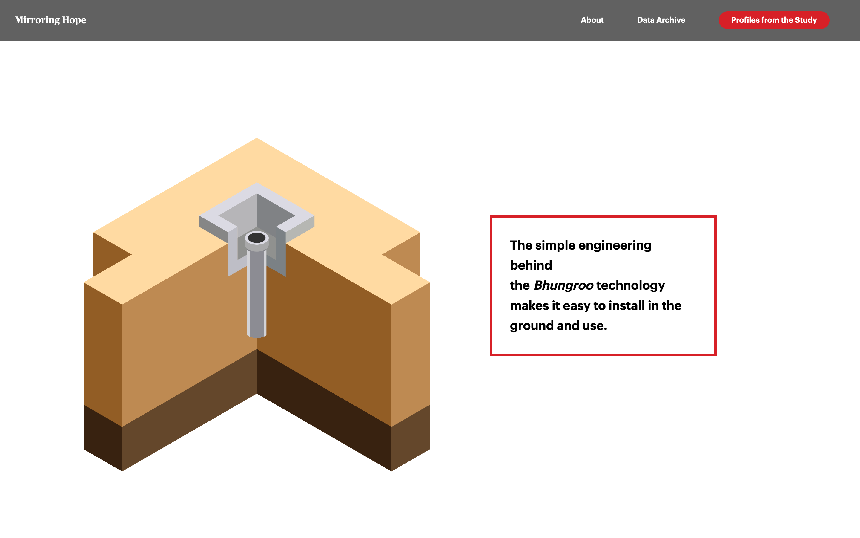 Mirroring Hope - Image 3