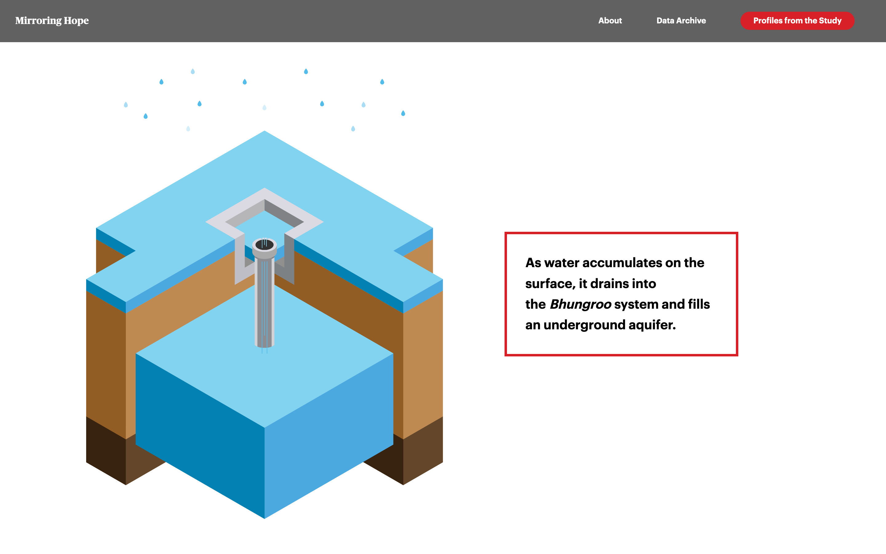 Mirroring Hope - Image 5