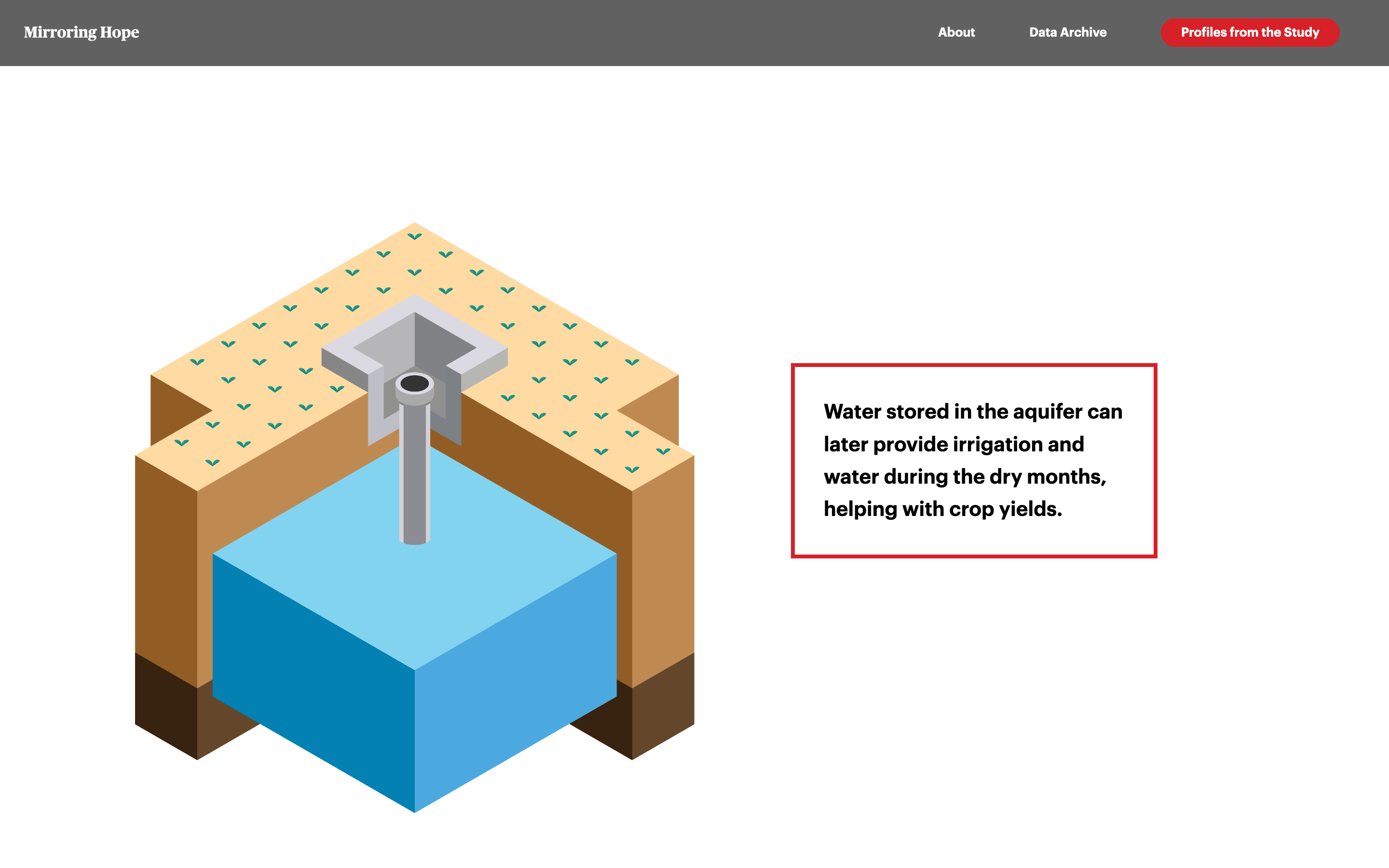 Mirroring Hope - Image 6