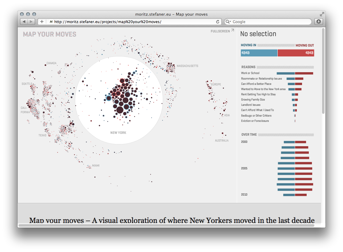 Moritz Stefaner Projects
